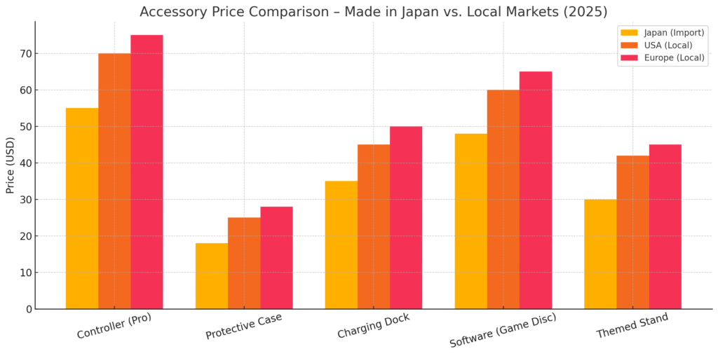 accessory price comparison – made in japan vs. local m
