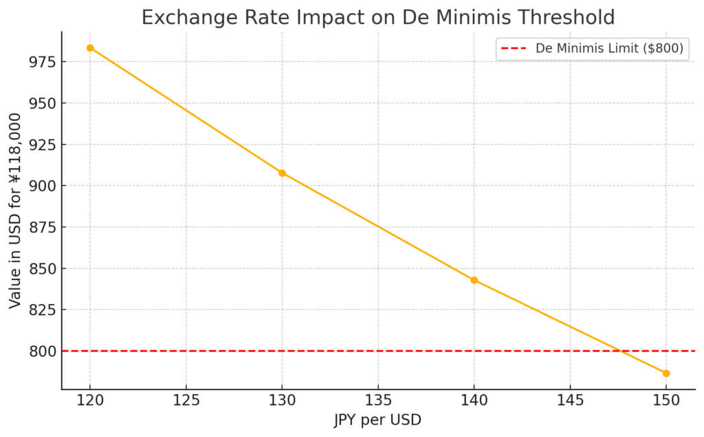 cuadro de efcto del tipo de cambio