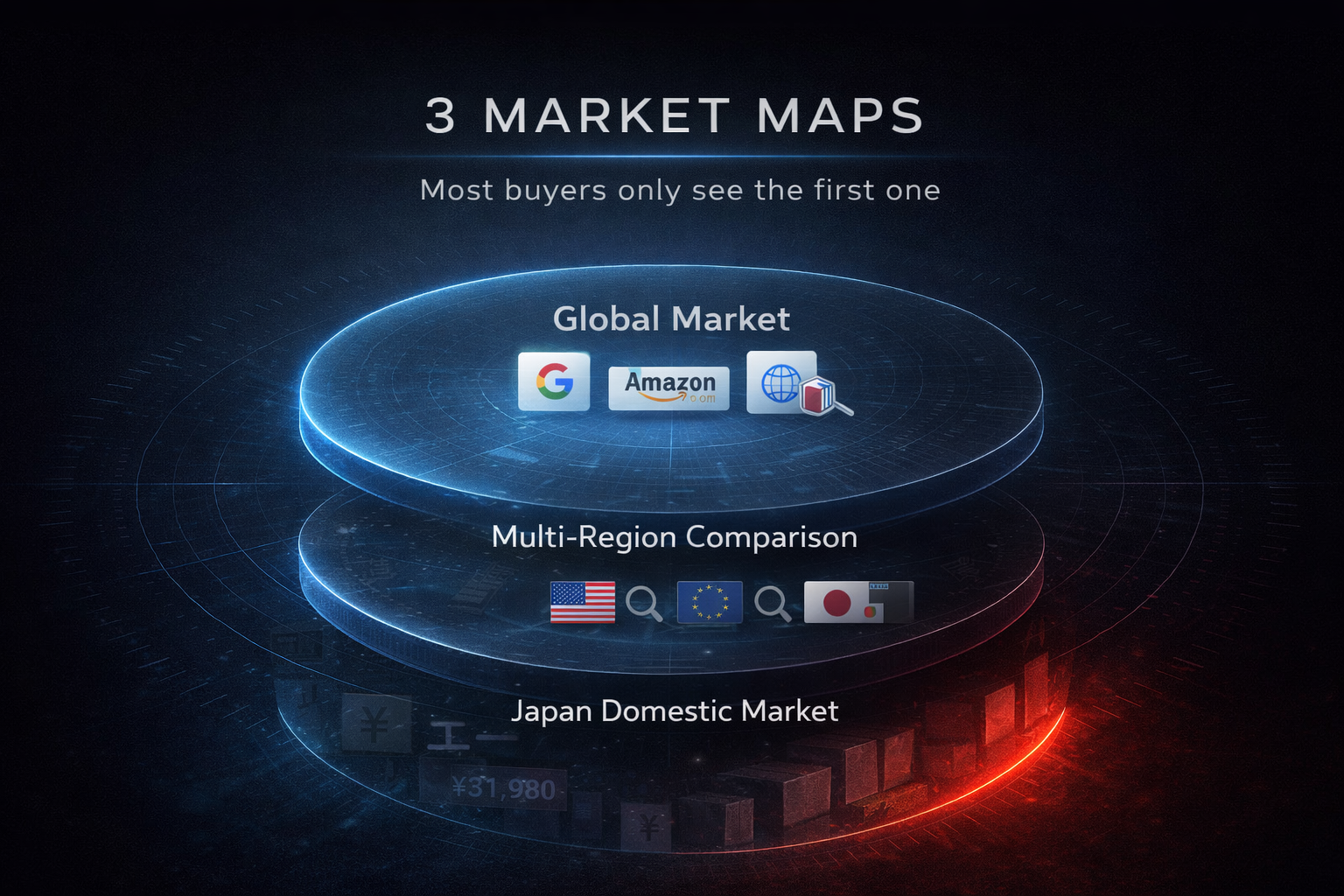 global vs japan market price structure comparison when buying from Japan